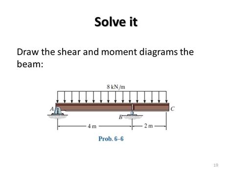 draw the shear diagram for the beam.|Shear and Moment Diagrams – An Ultimate Guide.